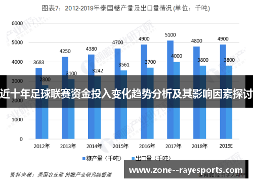 近十年足球联赛资金投入变化趋势分析及其影响因素探讨