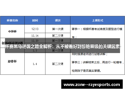 杯赛黑马逆袭之路全解析:从不被看好到惊艳晋级的关键因素 杯赛黑马逆袭之路全解析:从不被看好到惊艳晋级的关键因素