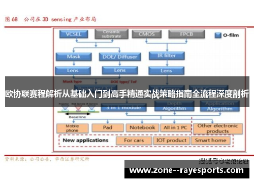 欧协联赛程解析从基础入门到高手精通实战策略指南全流程深度剖析
