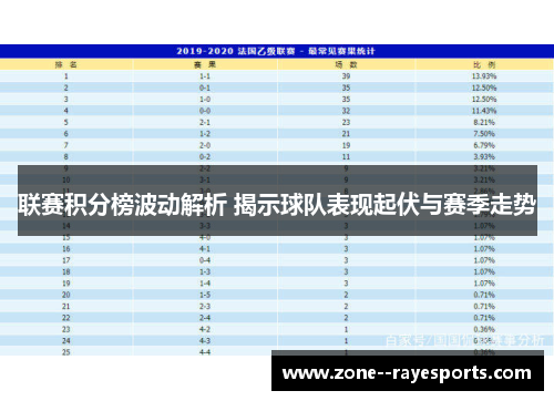 联赛积分榜波动解析 揭示球队表现起伏与赛季走势 联赛积分榜波动解析 揭示球队表现起伏与赛季走势